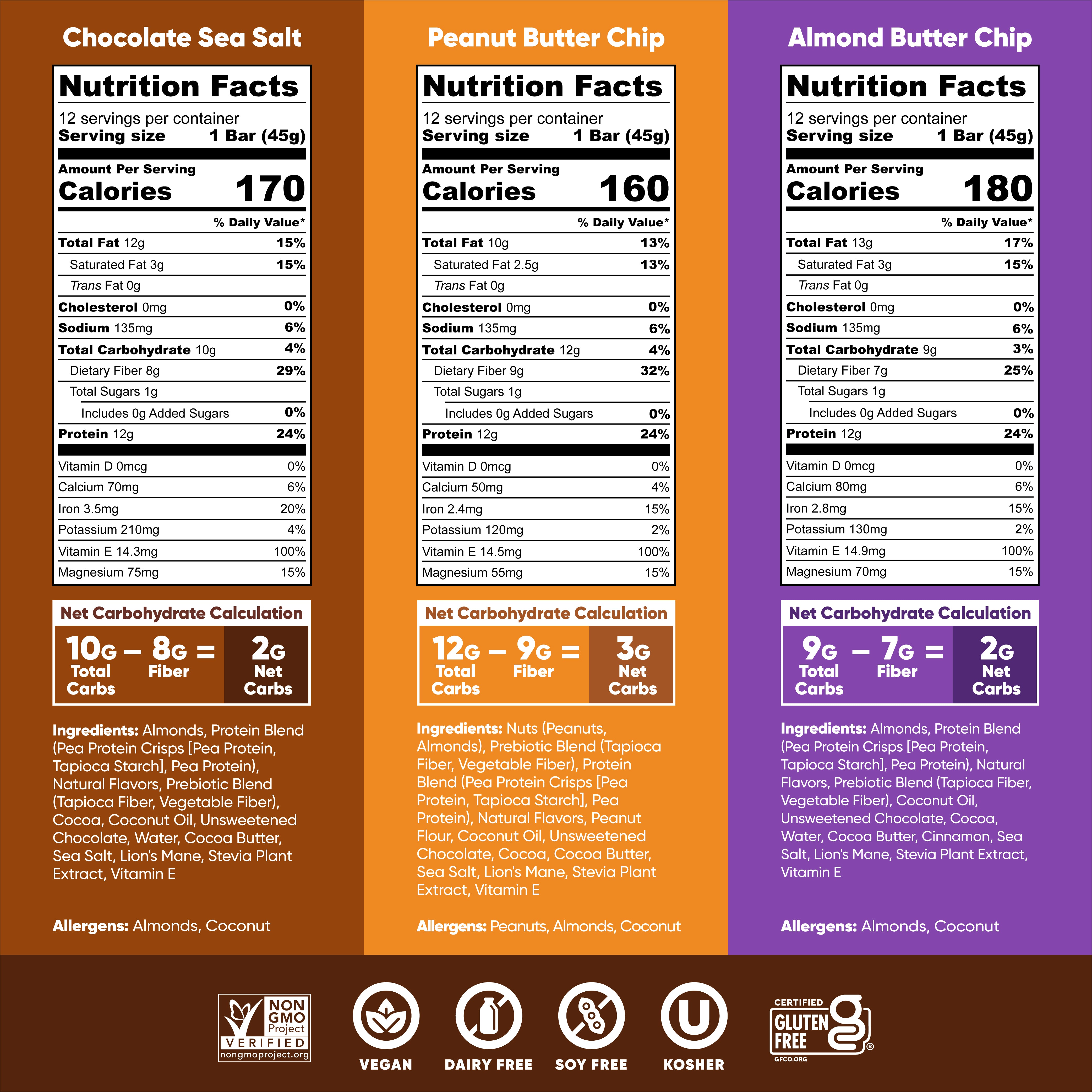 IQBAR Countertop Display (72 Bars)