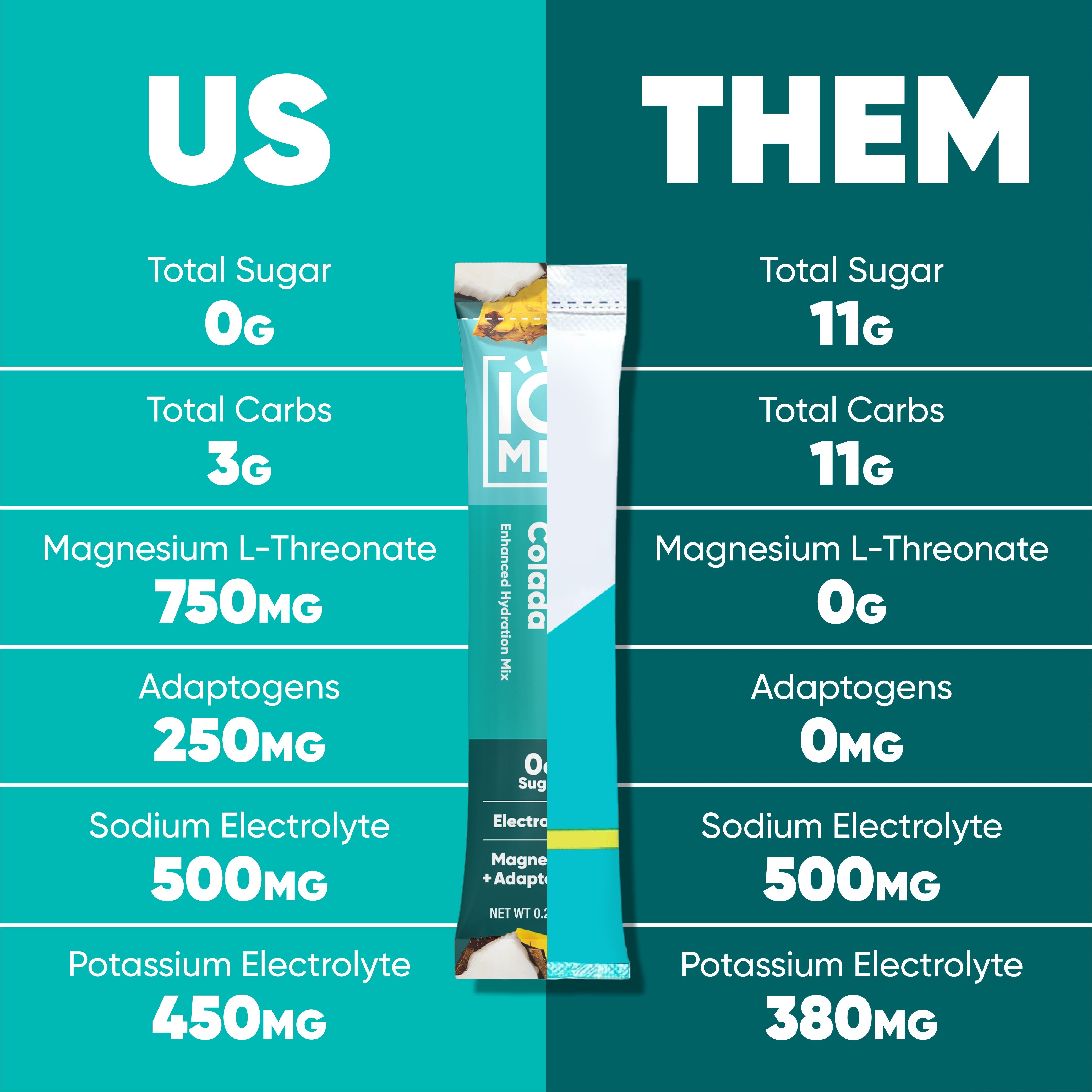 Piña Colada (40 Sticks)